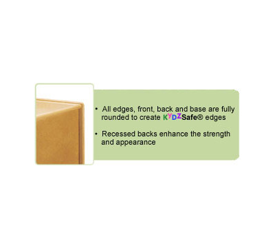 Safe Edge