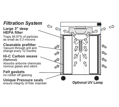 Sectional-View-Or-Arrangement-Parts