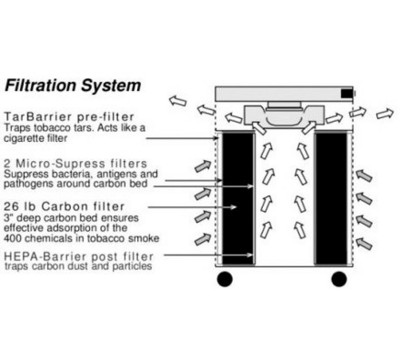 Sectional-View-Or-Arrangement-Parts