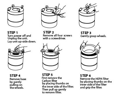 Replacing Filter Assembly