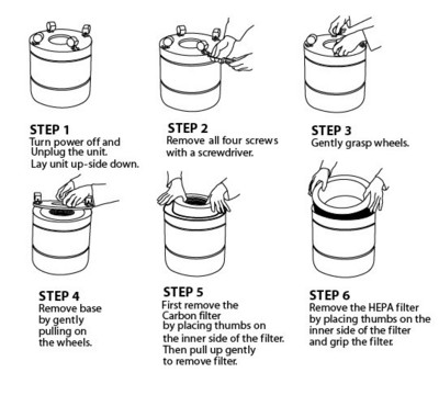 To Replace Hepa Filter