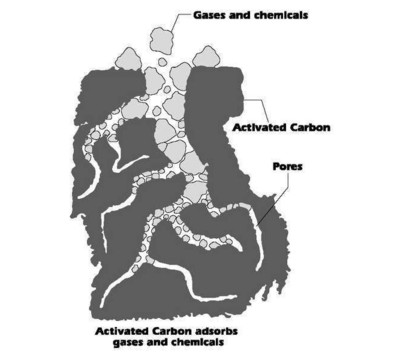 Benefits-of-Carbon