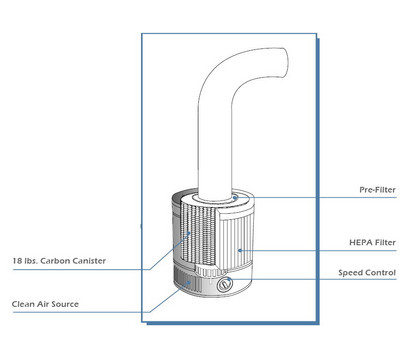 Sectional View or Arrangement Parts
