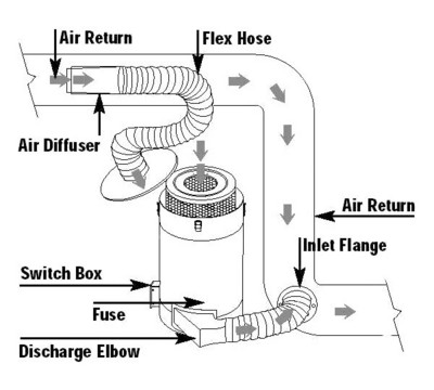 Sectional View