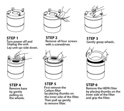 To Replace Hepa Filter