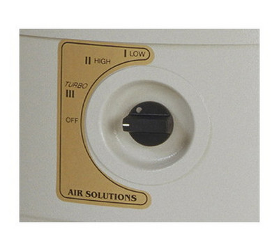Operations Panel