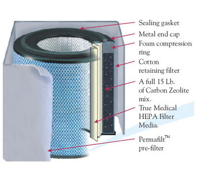 Filter-Replacement-Parts