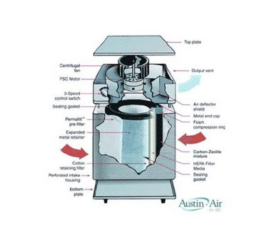 Sectional View