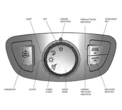 Controls