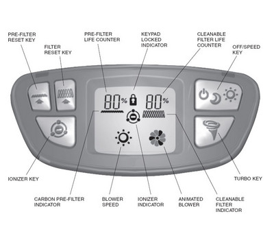 Controls