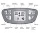 Controls