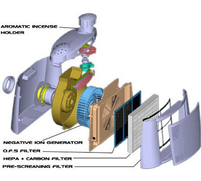 Sectional View