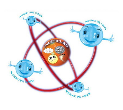 Particles2