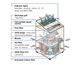 Sectional View