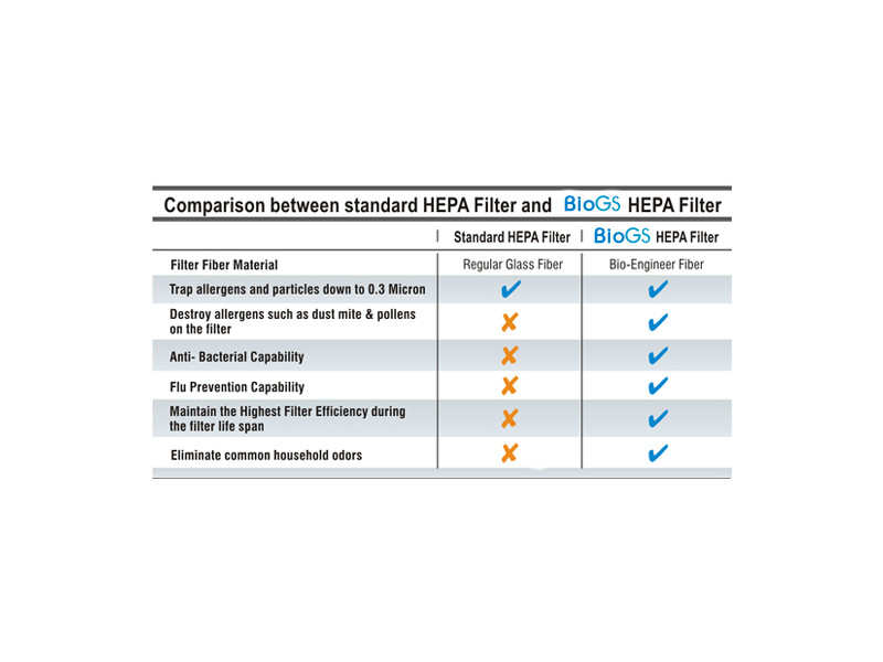 HEPA Comparison 1