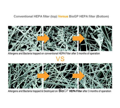 Bio GP Filter Comparison