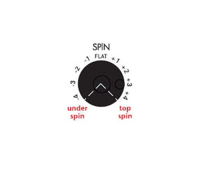Top Spin Image