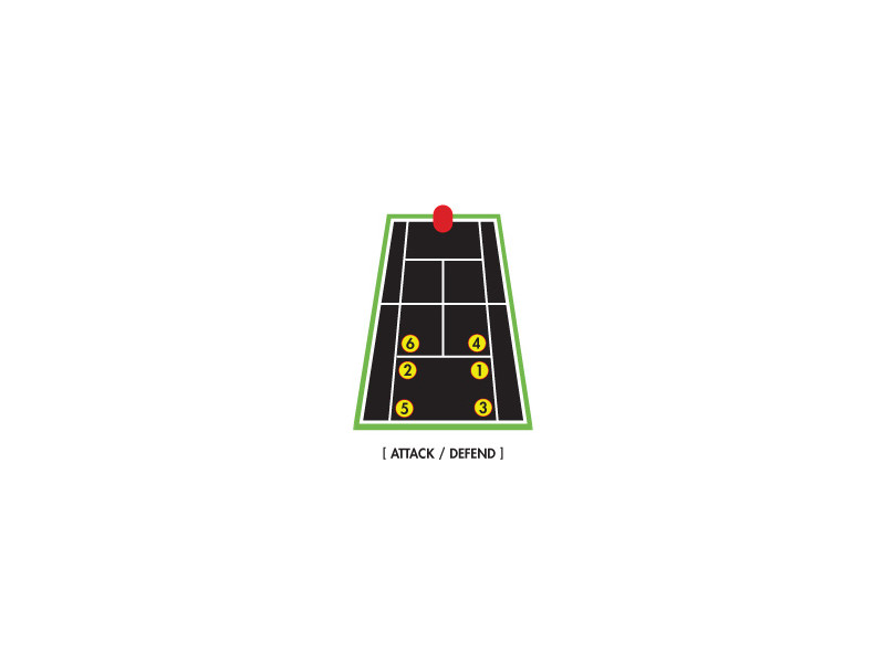Attack/Defend Program