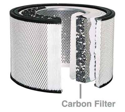 AllerAir 5000 MCS Replacement Carbon Filters