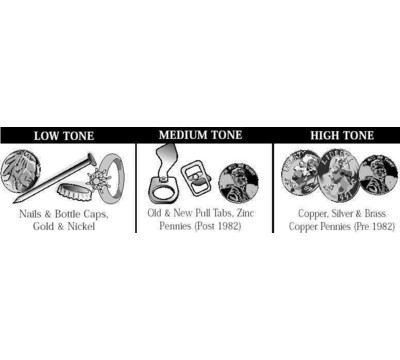 3 Tone Audio Alert