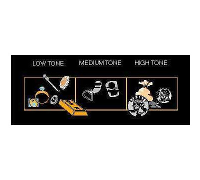 3 Tone Discrimination