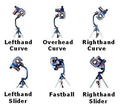 Different Positions