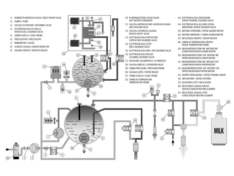 Hydraulic Diagram