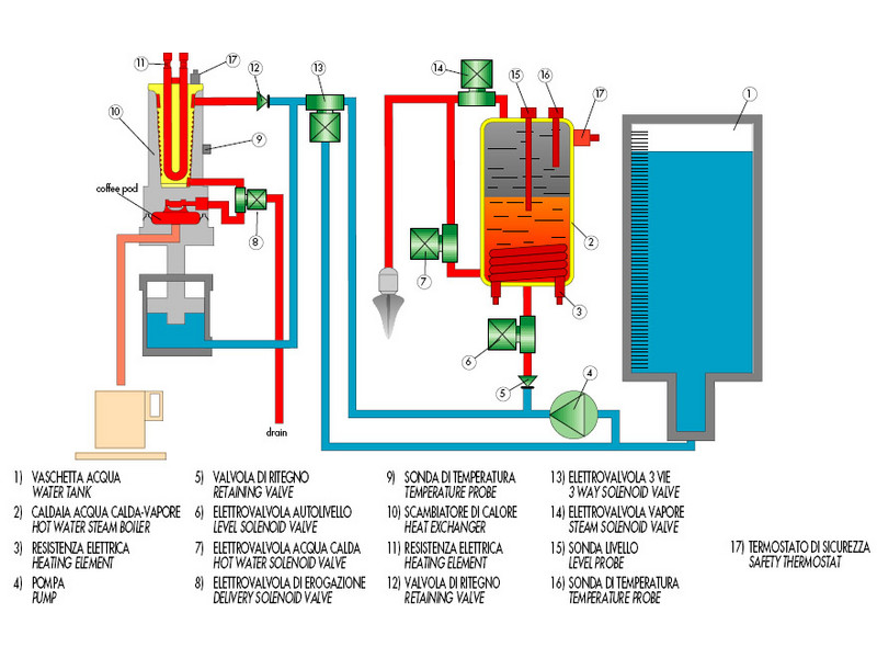 Hydraulic Diagram