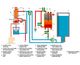 Hydraulic Diagram