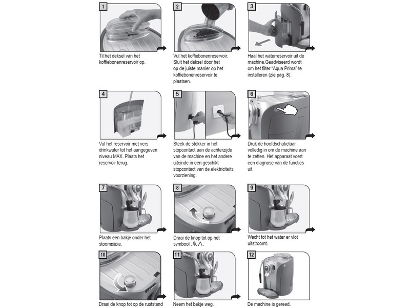 How To Use