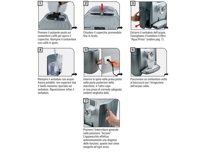 How To Use